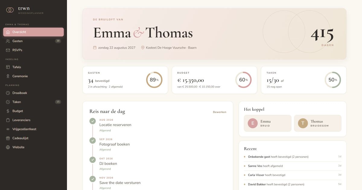 Online bruiloft plannen in trwn: dashboard met gasten, budget, taken en de tijdlijn naar de trouwdag